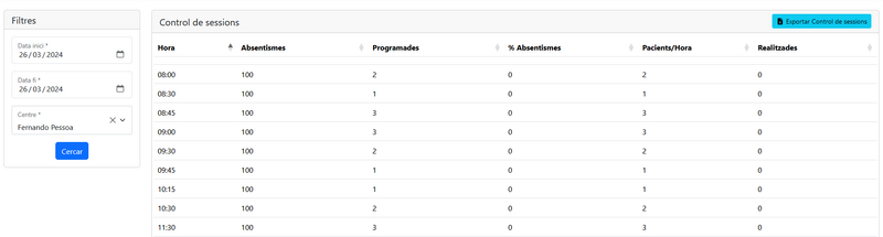 Fitxer:Control de sessions.png
