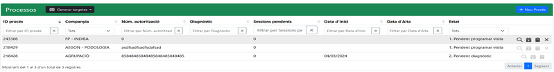 Fitxer:Pacients - Processos.png